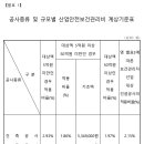(주)보건건설
