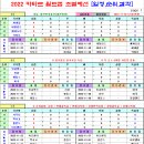 ＜월드컵＞ 2022 카타르 월드컵 본선 조별예선 경기일정 및 결과 [2022-11-20 12:00 현재] 이미지