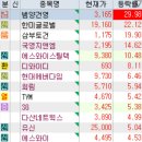 11월 21일 특징주 (건설,재건,농기계 / 제약 / 가상화폐 / 양자암호 / 자율행 / 하반기 신규 상장주)