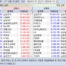 2020.01.10.(금) 외국인/기관 매매동향 이미지