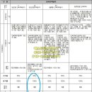 선善공인중개사사무소 이미지