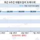 대왕유통 이미지