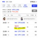 신성미소지움(아) | 지금 투자, 매수타이밍이라 생각합니다 &#34;더샵둔촌포레(둔촌현대1차)리모델링, 둔촌신성미소지움&#34;