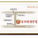이화문구사 이미지
