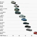 고지주유소 이미지