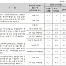 공동주택 기숙사,주택,점포 이미지