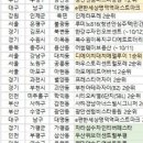 대치2-114 이미지