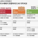 파이브 이미지