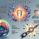 COEX system (응축경험 체계) 한 장으로 알아보기 이미지