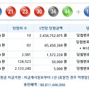 로또 제 985회 당첨번호 - 2021년10월16일 이미지