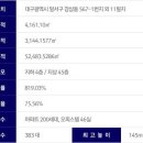감삼건축 이미지