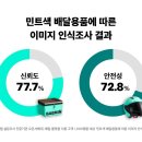 청년배달 이미지