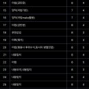 매곡중학교 이미지