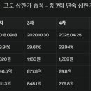 대호통신
