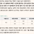 엠베스트SE공부습관8640학원