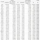 [총선 투표율] 13시 06분 현재 서울 투표율 54.1%…최고 동작구(57.0%), 최저 관악구(50.7%) 이미지