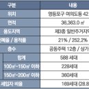 금융단지로 이미지