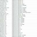 미래그린공인중개사사무소 이미지