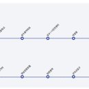 장안119안전센터 -2 이미지