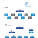 소상공인협동조합 디렉토리북 1 : SMALL ENTERPRISE COOPERATIVE Directory Book