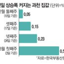 시대용역(주) 이미지