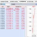 2016년 10월 13일(목) : 옵션만기일 진통, 수급들의 장난질 이미지