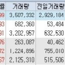 3월 28일 상한가와 하한가 종목 및 주요 사유 이미지