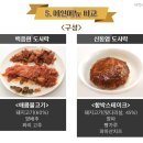 백종원 vs 신동엽 편의점 도시락, 그 승자는?