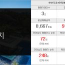 자이부동산합동공인중개사사무소 이미지