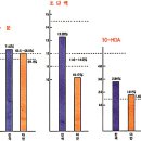 [자료추가] 로얄제리(강혈벌침민간보급학회 자료) 이미지