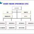 국립공원 산악안전봉사단 조직도 이미지