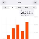 세븐일레븐 동일스타점 | gpt 괴롭혀서 다녀온 홋카이도 4박 5일