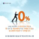 중소기업 정책뉴스 // 소상공인 결제 수수료 0%대 시대, (가칭)제로페이 가맹점 모집 이미지