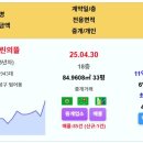 대구 실거래 범어에일린의뜰 10.5억 범어센트럴푸르지오 범어자이 신고가~ 수성동일하이빌레이크시티 힐스테이트황금역리저브2단지 수성롯데캐슬 이미지
