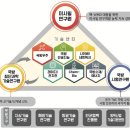 ADD 전자신문