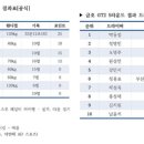 금호수퍼 이미지