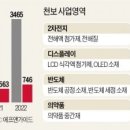 천보 이미지