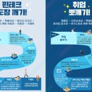 [코리아 핀테크 위크 2020] 개막과 소개, 그리고 즐기는 방법