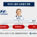 현대차그룹의 추후 사업 방향은?