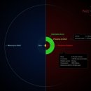 태양서 가장 가까운 별 '프록시마 켄타우리' 제2 행성 관측 이미지