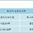 (주)코리아써키트 이미지