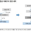 체인네트웍스주 이미지