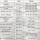 성우원(사회복지법인,장애인복지시설) 집단급식소 | 산후조리원·복지시설서 유통기한 지난 식품 보관 등 급식 위생 &#39;무방비&#39;