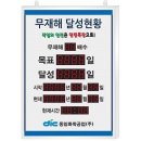 동일공업