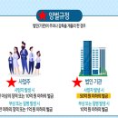 (주)서울유니에듀