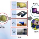 (주)나노신소재 - 4021 | (주)나노신소재