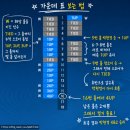 더매치골프 | 두산매치플레이"4&amp;3 승리"가 대체 무슨 뜻이에요? 알고보면 더 재미있는 골프 중계