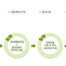 고려정보통신(주) | 고려정보통신 어음할인 전자어음할인