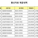 별통신