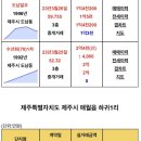동홍동 캐슬휘닉스 1차 이미지